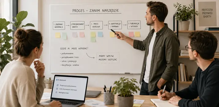 AI w firmie bez kodowania jako wsparcie prostych procesów
