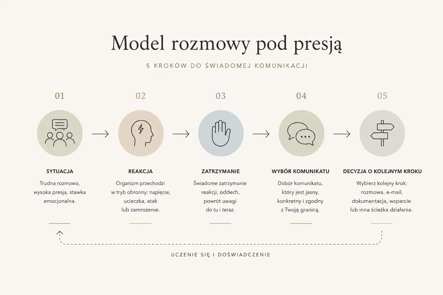model rozmowy pod presją z trudnym szefem model rozmowy pod presją z trudnym szefem